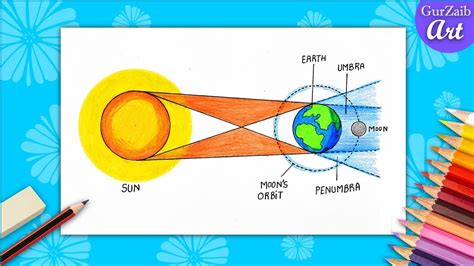 Lunar Eclipse Diagram Drawing - Step by Step Tutorial