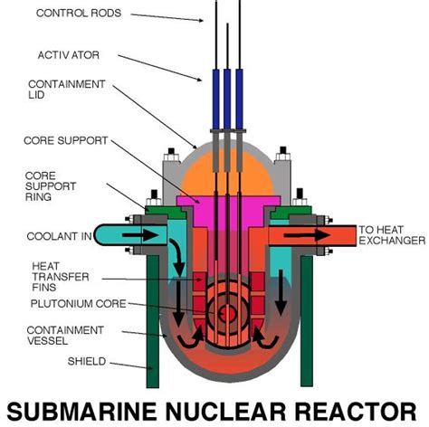 Report examines feasibility of nuclear-powered submarines for Australia