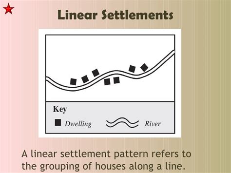 Settlement Patterns