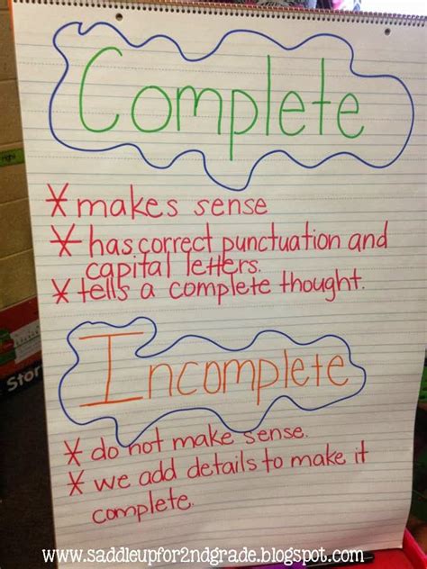 Complete Sentence Anchor Chart: A Visual Reference of Charts | Chart Master