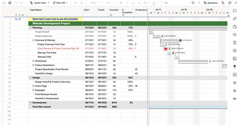 Website Project with Gantt & Dependencies Template | Smartsheet