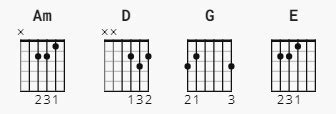 Kill Bill Chords by SZA - Guitar tuner - Guitar tunio