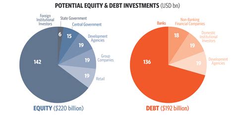 Reaching India's Renewable Energy Targets: The Role of Institutional Investors - CPI