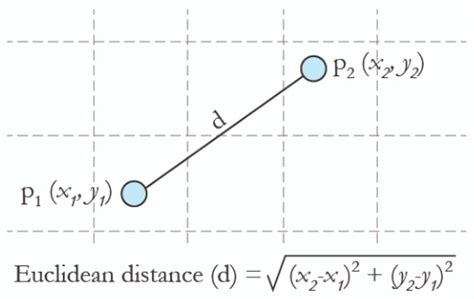 Calculate Euclidean Distance in TensorFlow: A Step Guide - TensorFlow Tutorial