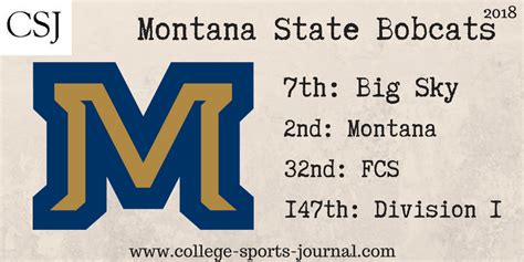 2018 College Football Team Previews: Montana State Bobcats - The ...