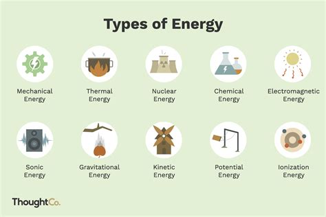 10 Types of Energy and Examples