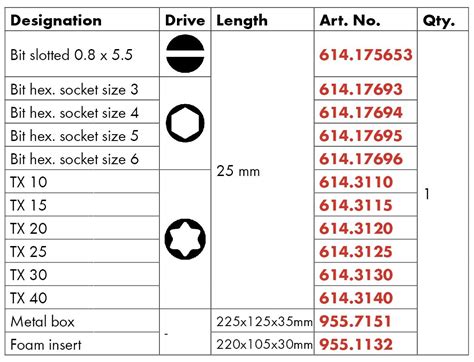 Printable Socket Size Chart Metric And Standard