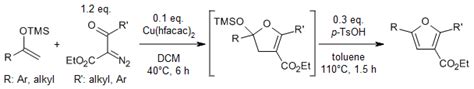 Furan synthesis