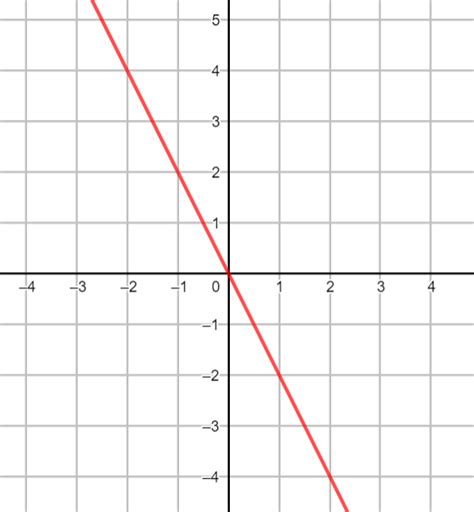 Proportional Relationships Jeopardy Template