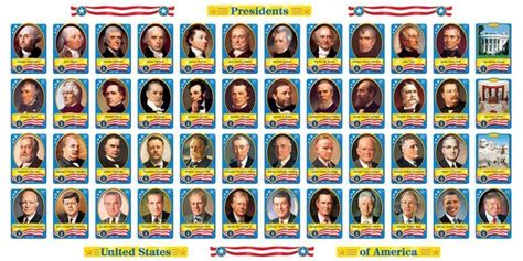 Ranking Presidents By Length of Tenure – Presidential Politics for America