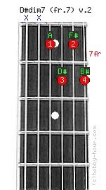 D#dim7 Chord on fret 7 ( v.2)