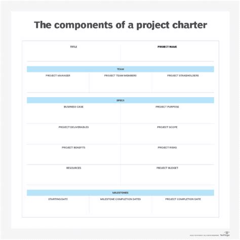 What is a Project Charter? Definition and Examples