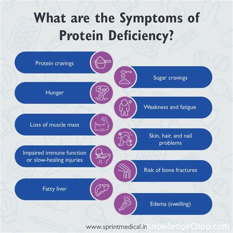 The Protein Predicament: How to Spot the Stealthy Symptoms of Deficiency 🥋💡 | 🥷 Knowledge Ninja