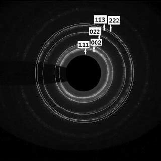 Indexing Electron Diffraction Patterns Examples