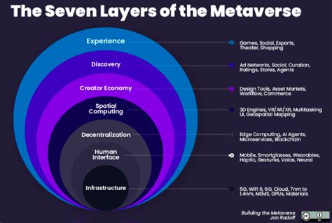 8 Surprising Things You Didn’t Know about the Metaverse, and How it Will Change Your Life More ...