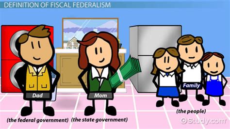 Fiscal Federalism | Definition, Policies & Examples - Lesson | Study.com