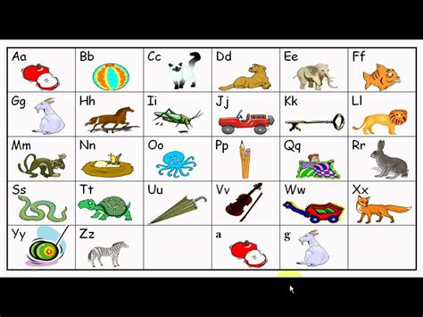 Revised - Using the ABC Chant Chart and Blends Chart in Language Arts ...