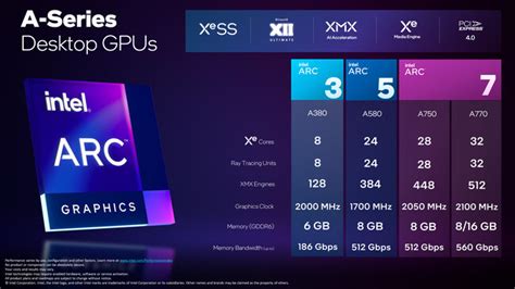 Las gráficas Intel Arc sufren retrasos y todavía están lejos de lo ...