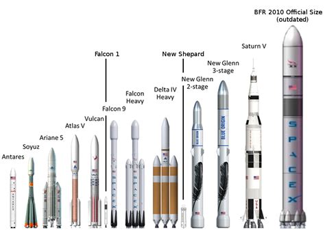 Blue Origin's New Glenn booster is larger than Falcon Heavy : r/spacex