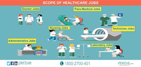 Perzue Health in 2022 | Medical jobs, Hospital jobs, Healthcare jobs