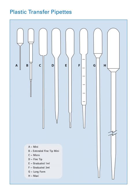 Plastic Transfer Pipettes for Liquid Transfer & Storage