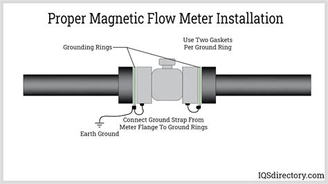 What Is It? How Does It Work? Uses (2022)