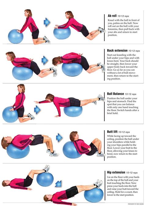 Yoga ball exercises simplified!!