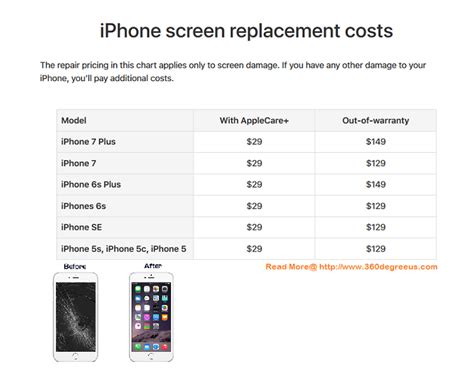 Cost Of Replacing Lcd Phone Screen at Richard Earnest blog