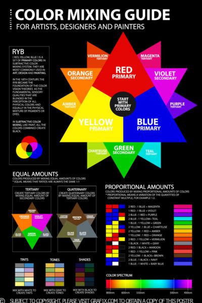 Color Mixing Guide Poster – graf1x.com