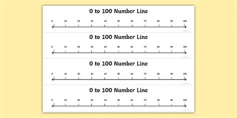 0 to 100 Counting in 10s Number Line