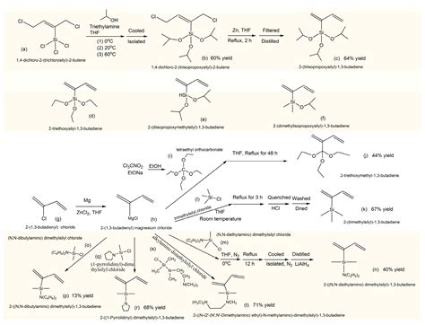 Catalysts | Free Full-Text | Synthesis of 1,3-Butadiene and Its 2-Substituted Monomers for ...