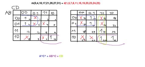 boolean algebra - K map minimization need confirmation - Electrical Engineering Stack Exchange