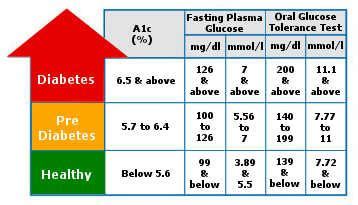 random blood glucose normal range - Jasmine Hunter