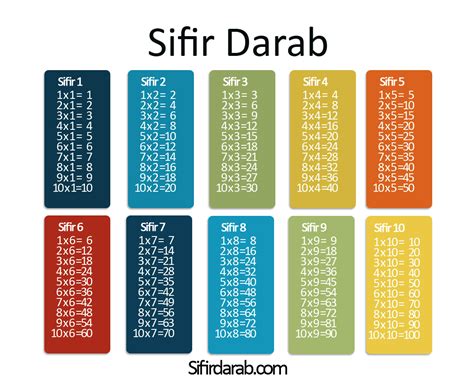 Sifir Darab Perkalian Kegiatan Sekolah Belajar - Riset