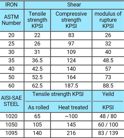 Mechanical properties of cast iron - TECH MECH WORLD