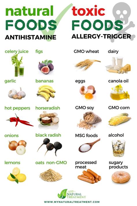 Natural Antihistamine Foods vs Allergy-Trigger Foods GMO | Food allergies, Natural antihistamine ...