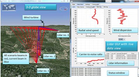 AMT - Wind turbine wake measurements with automatically adjusting ...