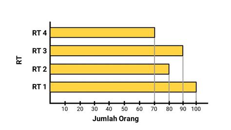 Aplikasi Untuk Membuat Diagram Batang Di - IMAGESEE