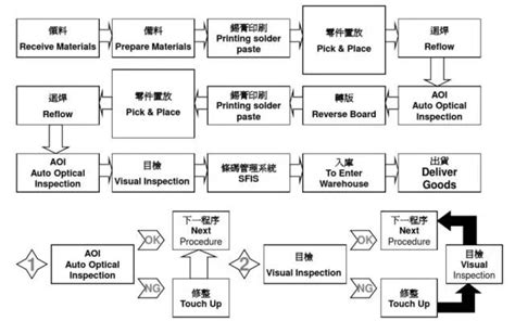 SMT Process Introduction