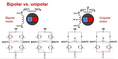 Unipolar vs. Bipolar drive for stepper motors, Part 1: principles - Electrical Engineering News ...