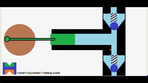 Reciprocating Piston Pump