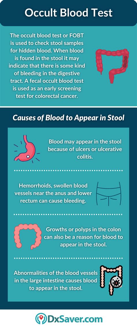 What is Occult Blood Test? – Importance, Test Cost, Procedure and More – DxSaver.com