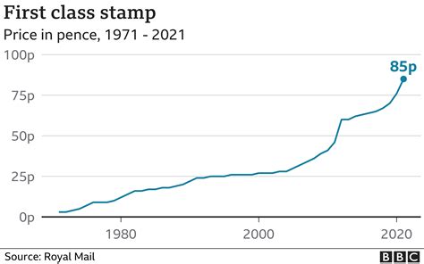 When Is The Next Postage Stamp Increase 2024 - Kaja Salome