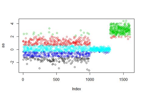 Data Discretization with R Language - Programmer Sought