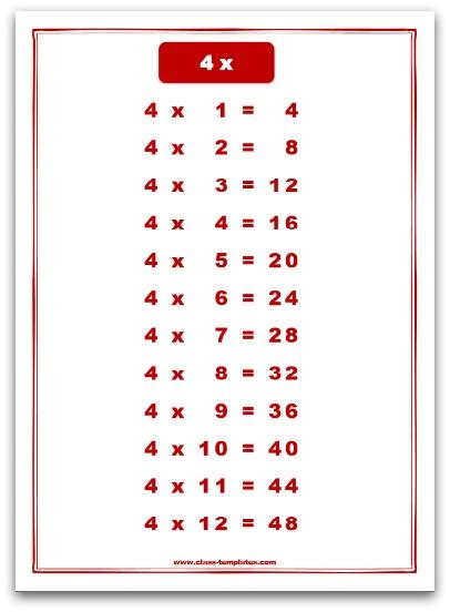 4 Times Table Chart