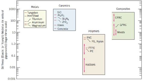 Classification of materials