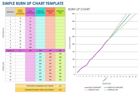 Free Burn-Up Chart Templates | Smartsheet