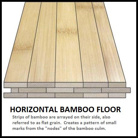 Bamboo Flooring Details – Flooring Ideas