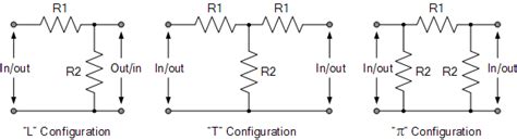 Passive Attenuators and Passive Attenuator Tutorial