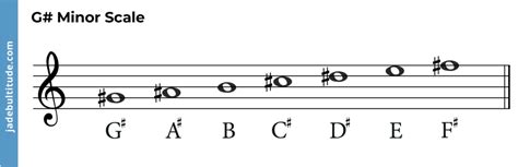 G Sharp Minor Pentatonic Scale: A Guide for Guitarists